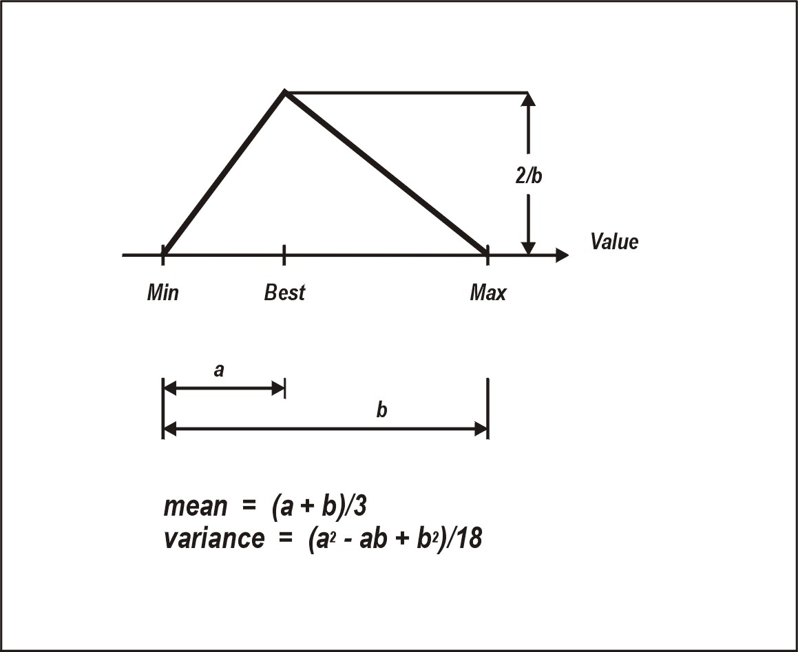 Fig3